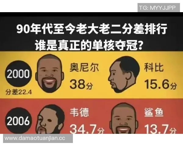深度分析NBA总决赛战术对决与球员表现的关键因素